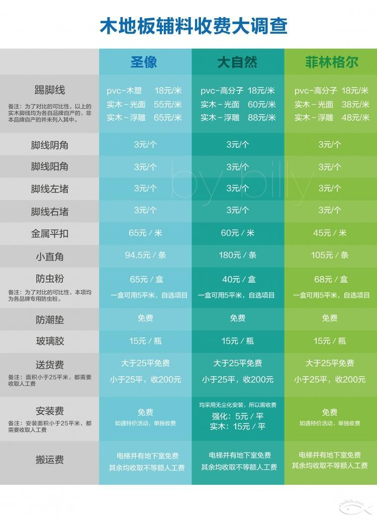 10月24日，木地板裝完，家終于像樣了